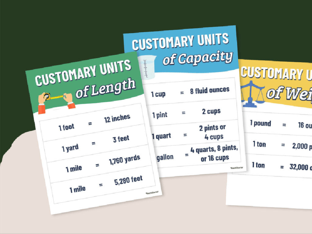 customary units charts