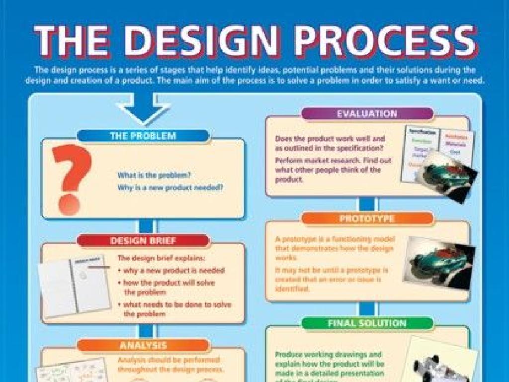 infographic design steps