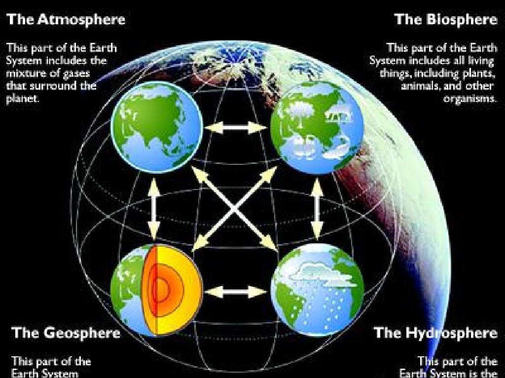 earth system components