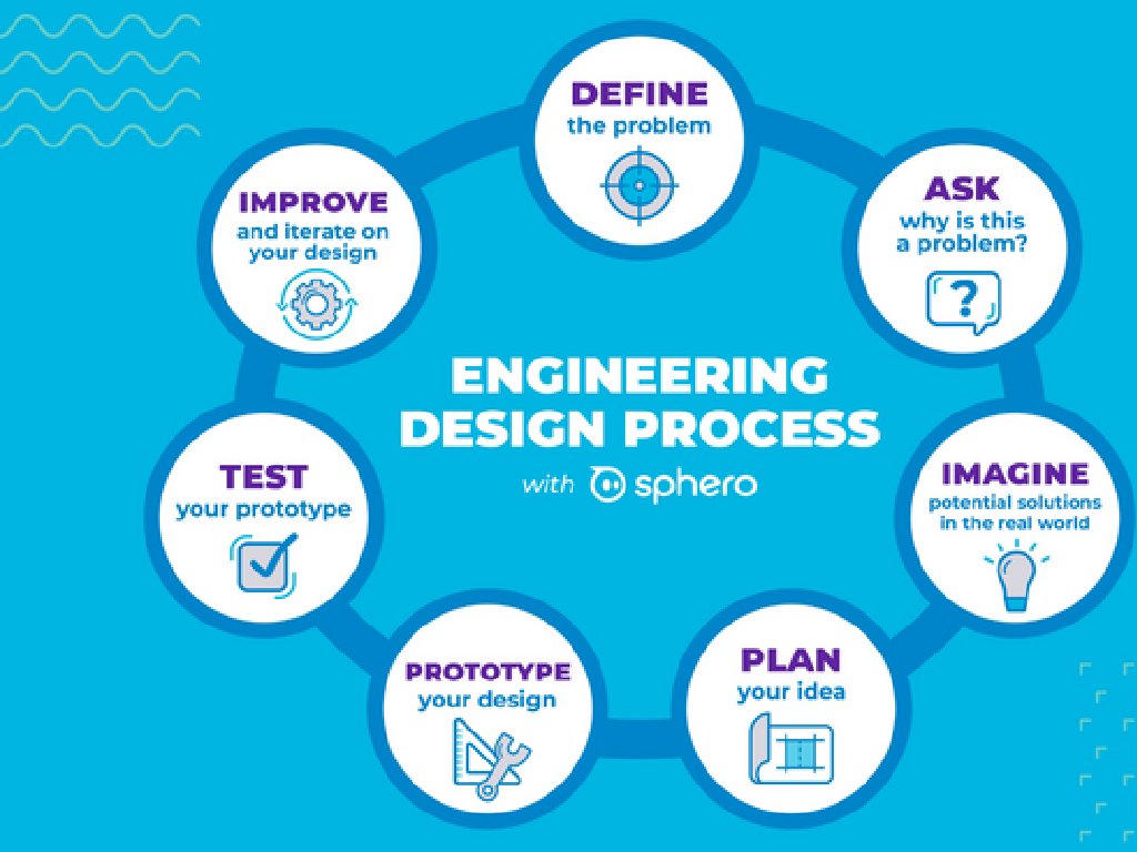 engineering design process