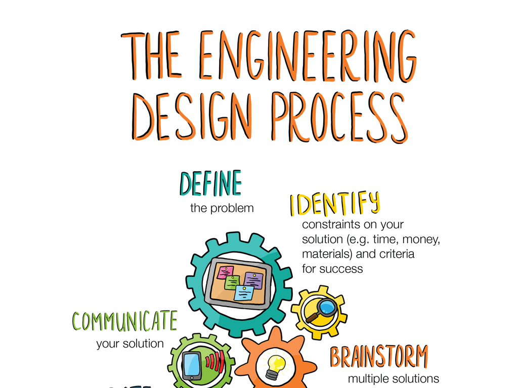 engineering design process