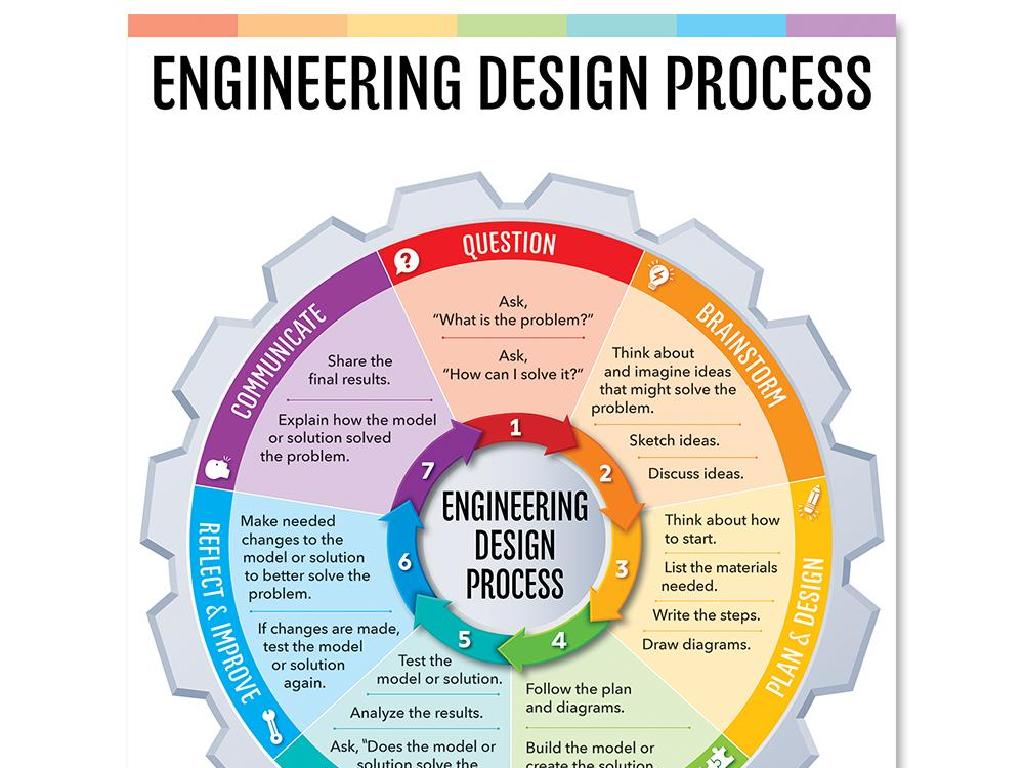 engineering design steps