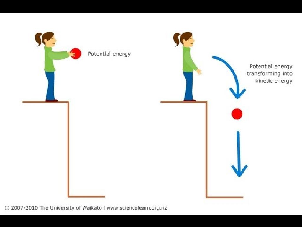 potential kinetic energy transformation