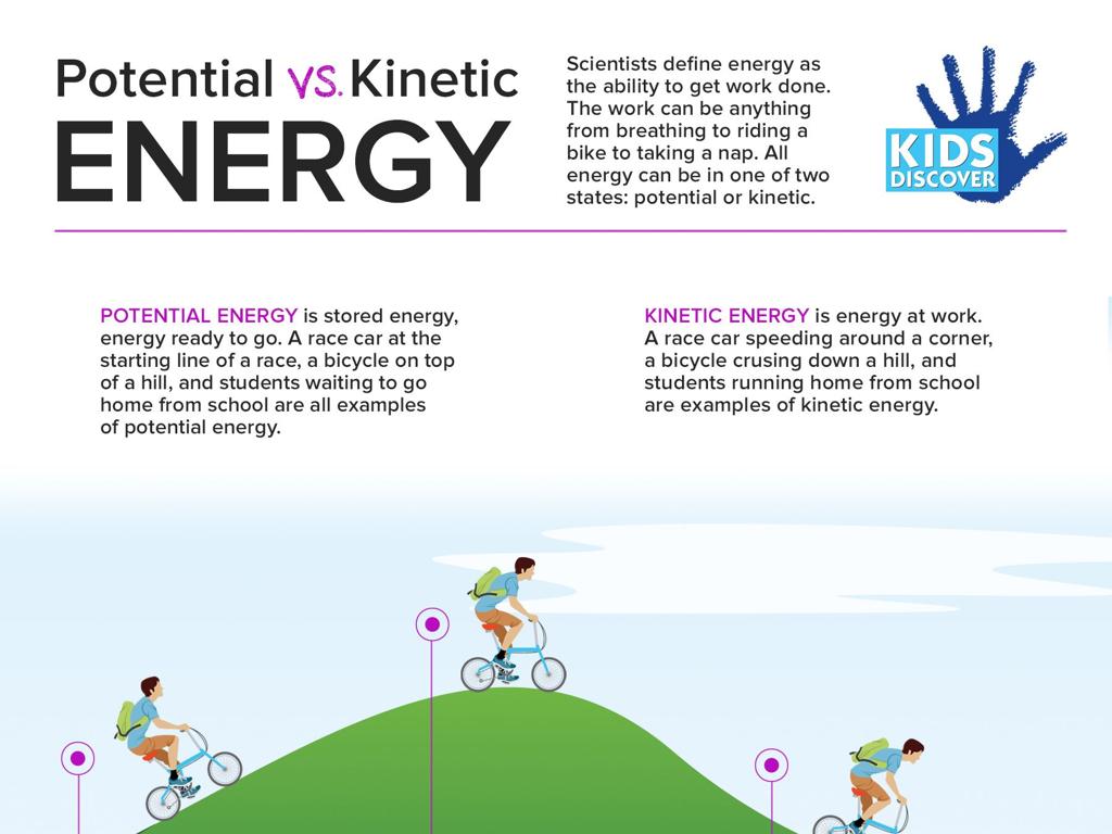 bicyclist energy comparison