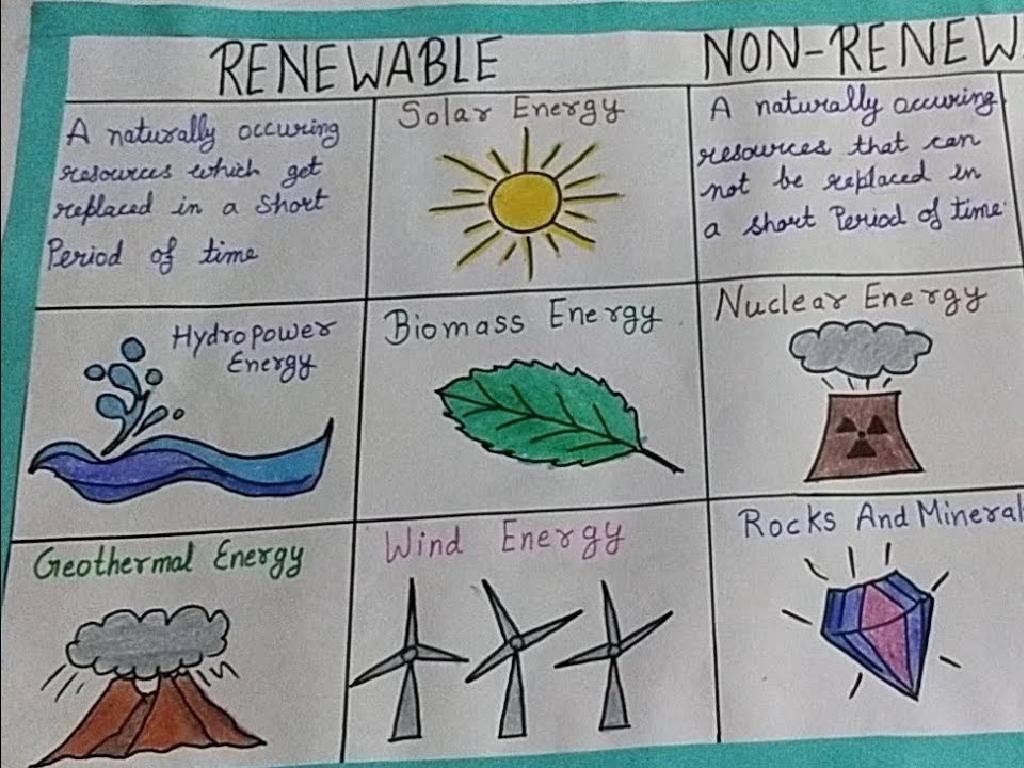 renewable nonrenewable energy