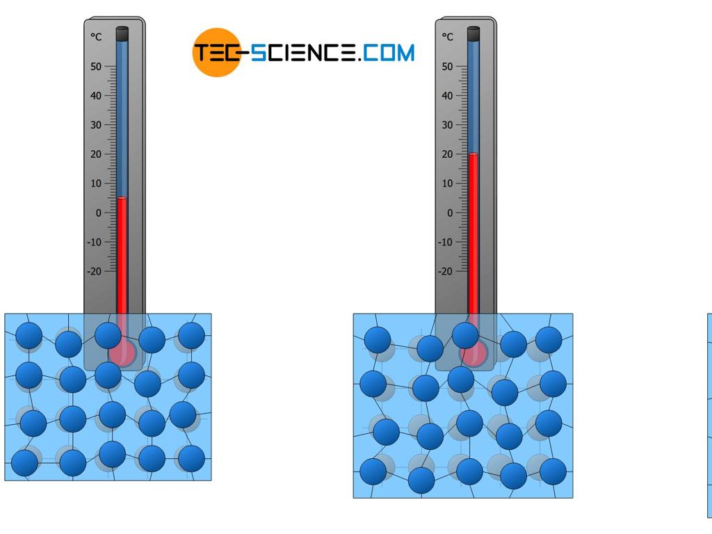 blue particle thermometer