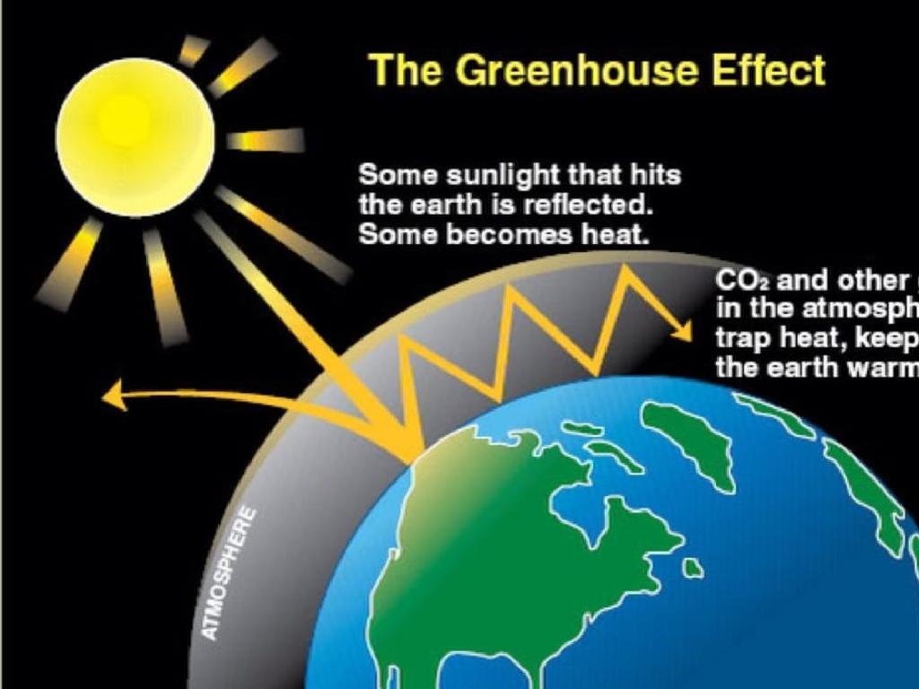 greenhouse effect process