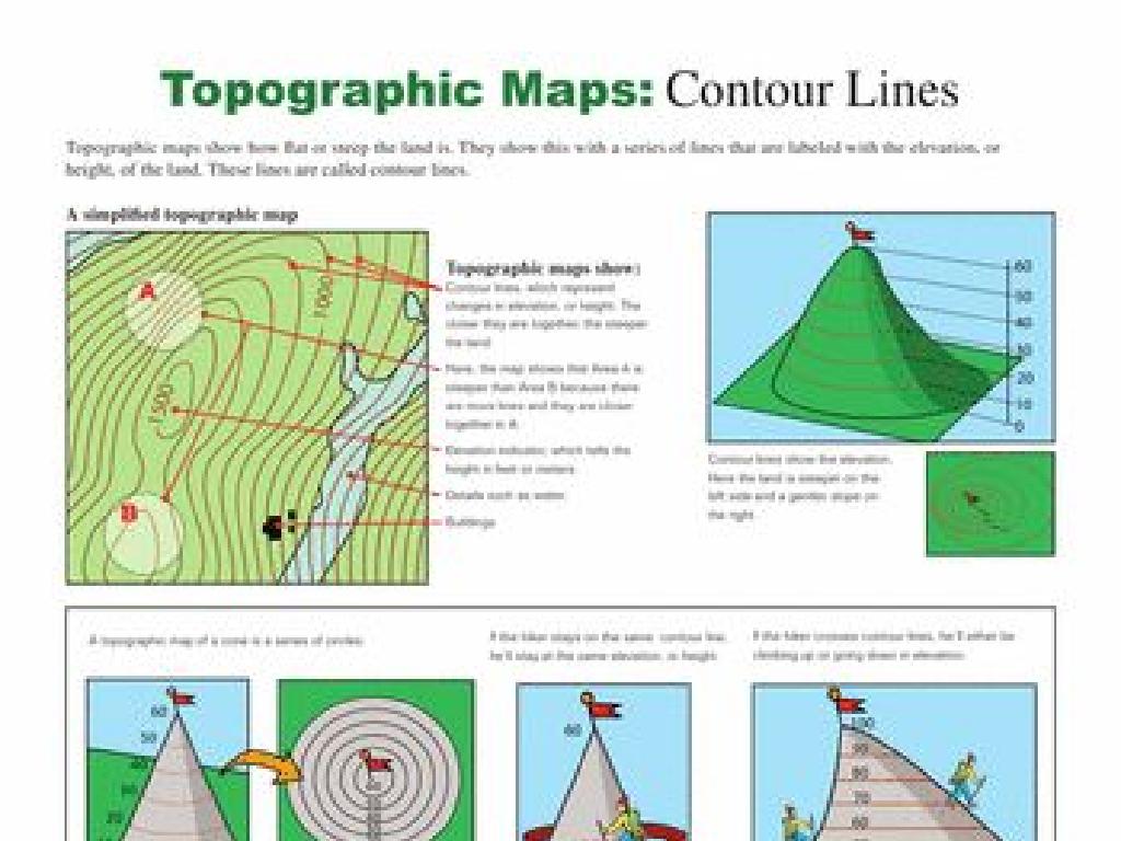 contour topographic map