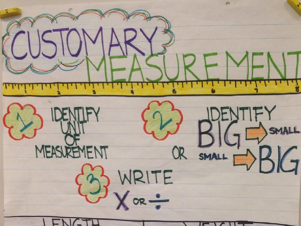 customary measurement steps