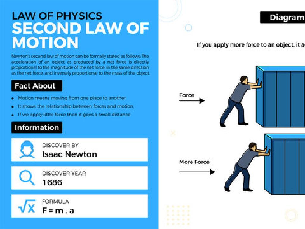 second law motion infographic