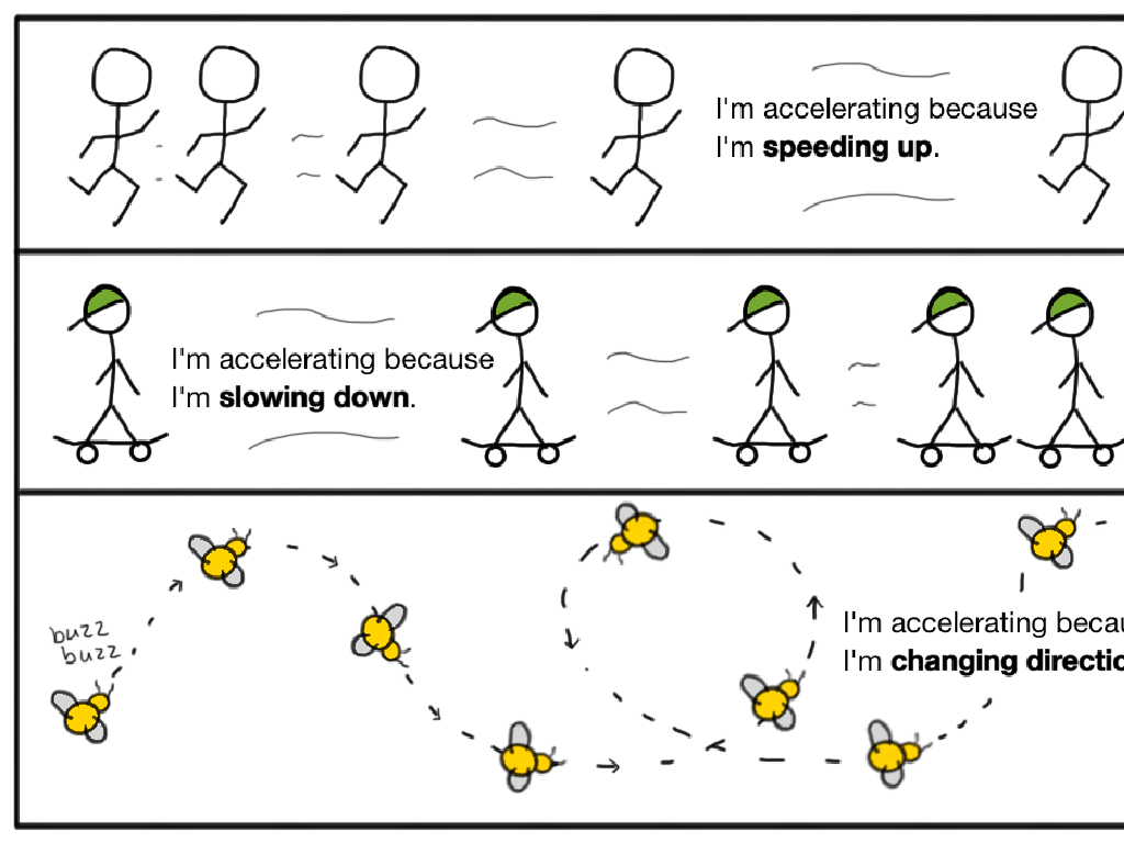 stick figures acceleration