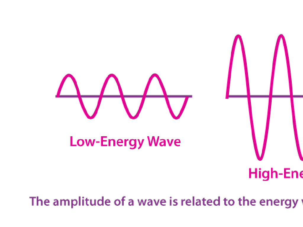 low high energy waves