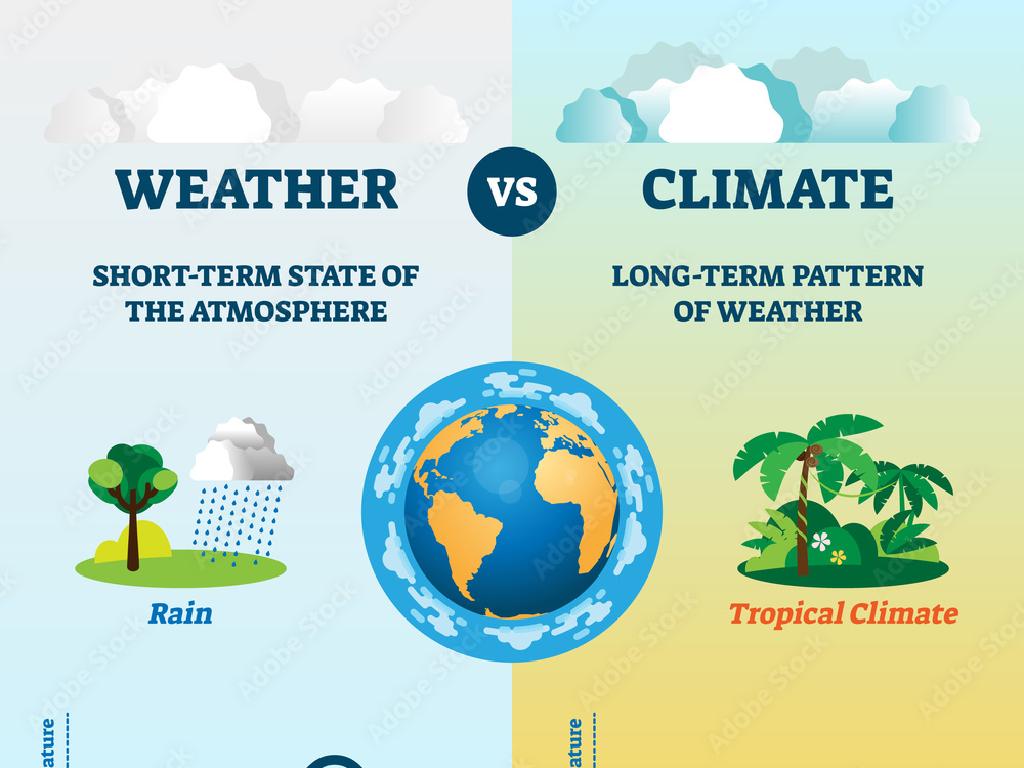 weather vs climate comparison