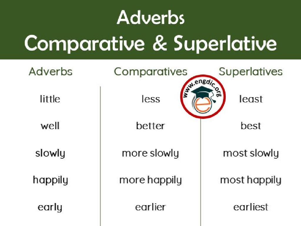 adverbs comparison chart