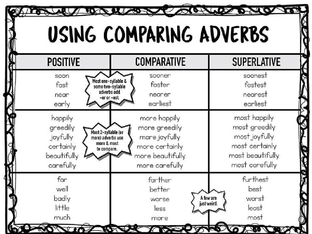 comparing adverbs chart