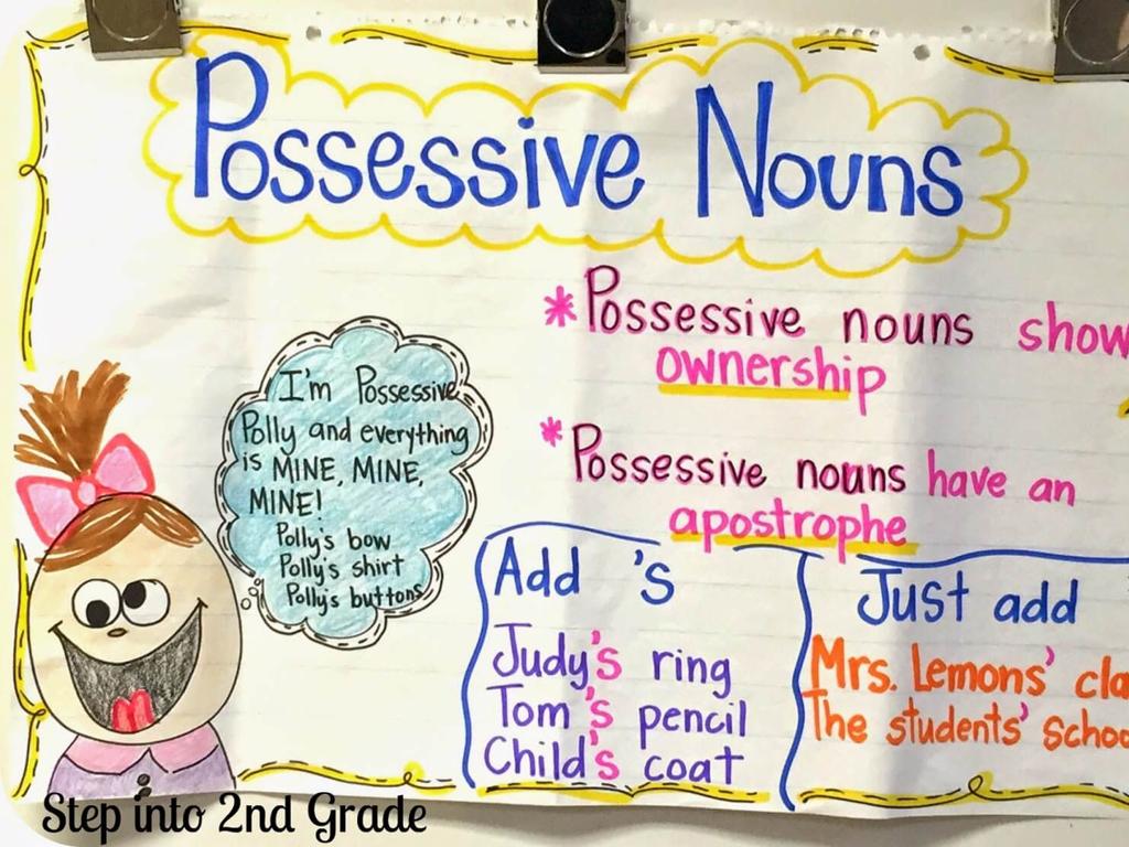 possessive nouns cartoon poster