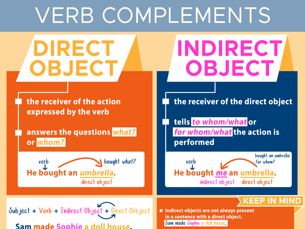 direct vs indirect objects