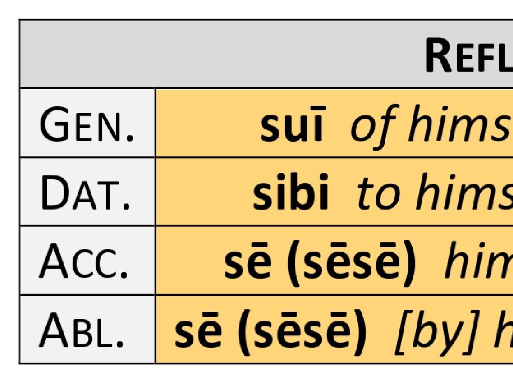 latin reflexive pronouns