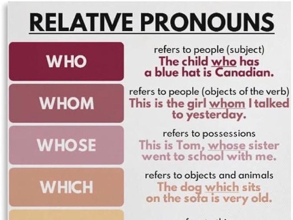 relative pronouns usage