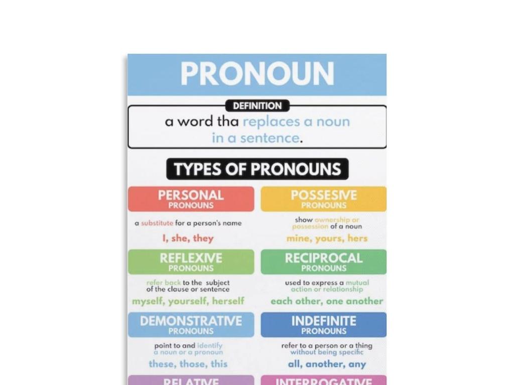 pronoun types infographic