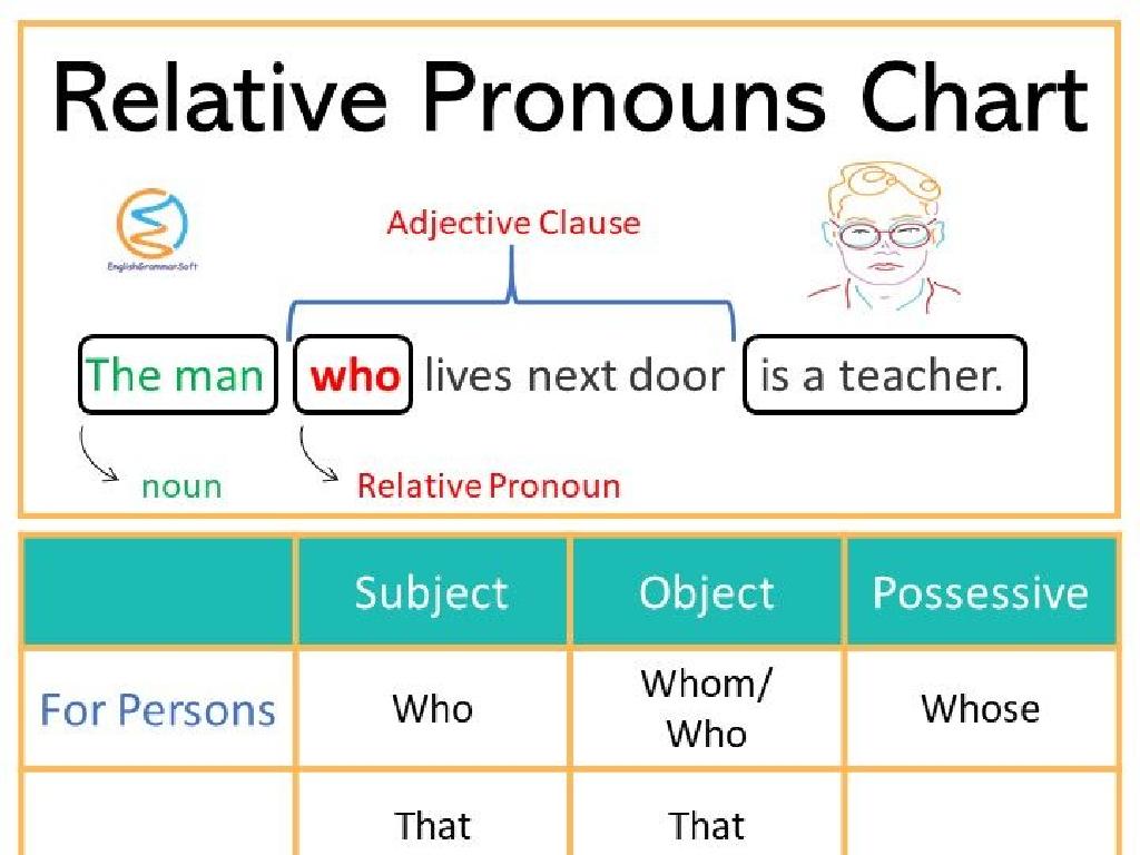 relative pronouns examples