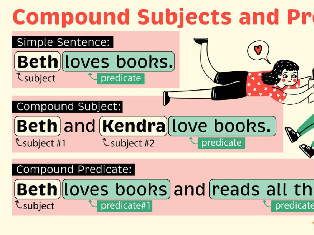 compound subjects predicates