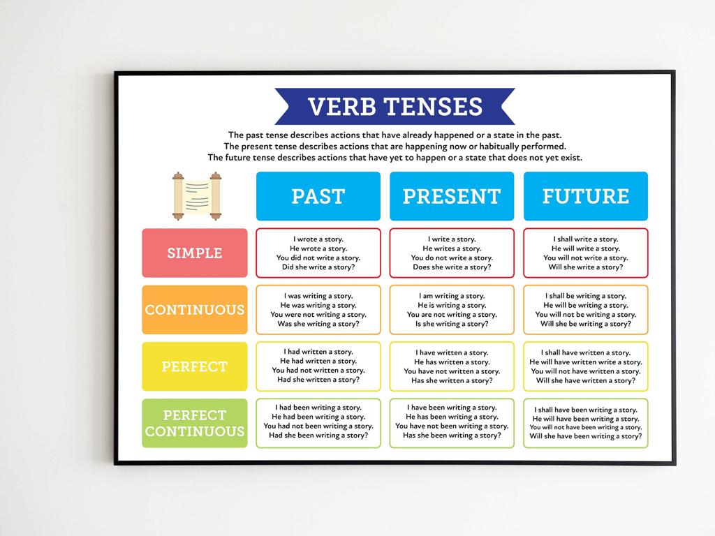 verb tenses examples