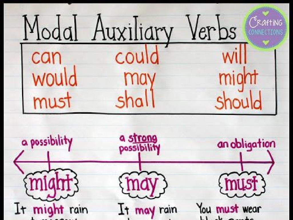 modal verbs chart