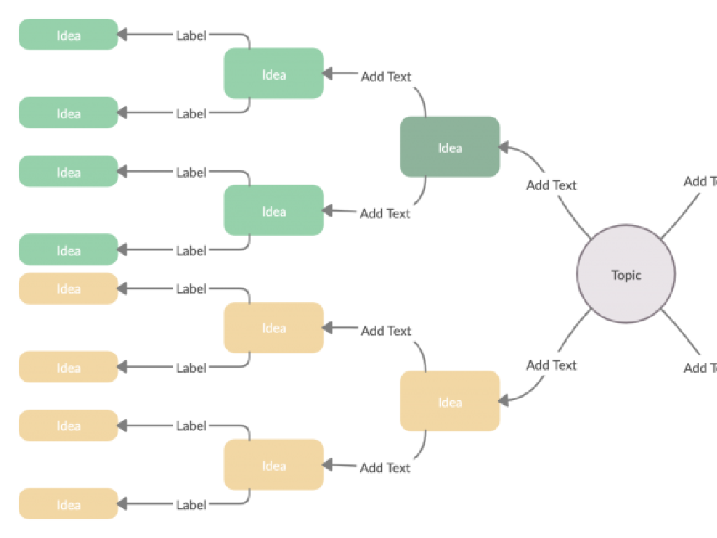 ideas flowchart branching