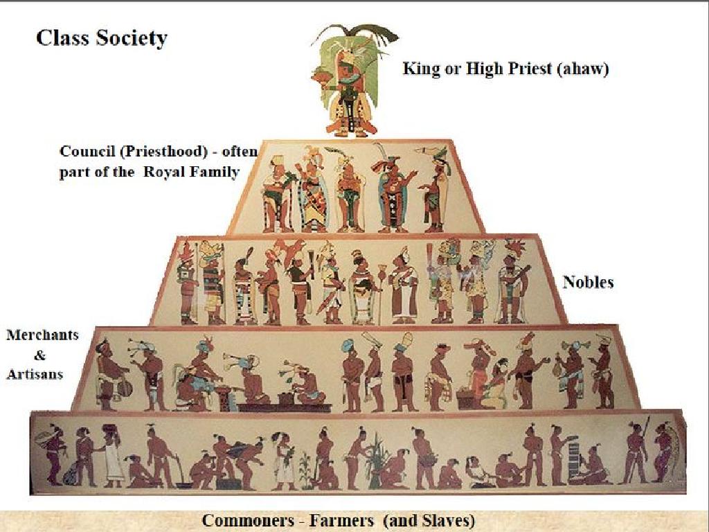 class society pyramid