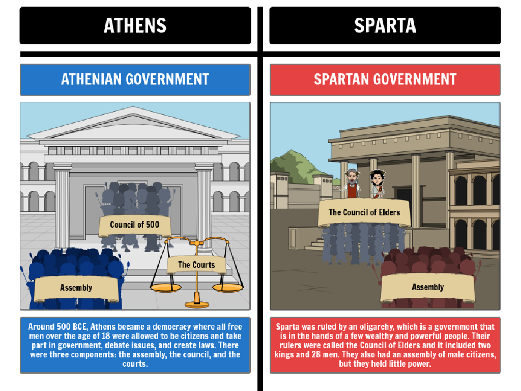 athenian spartan governments