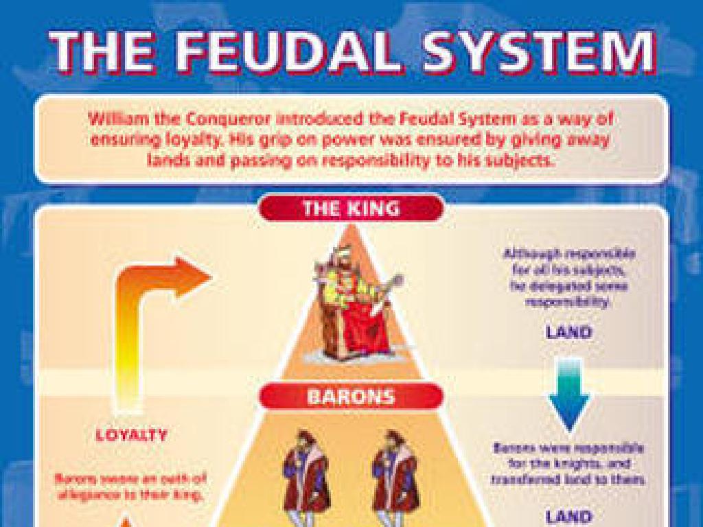 feudal system hierarchy