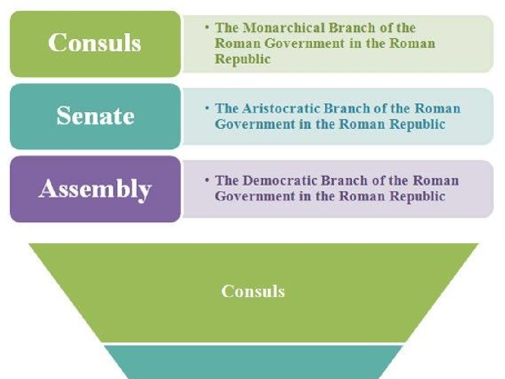 roman republic government