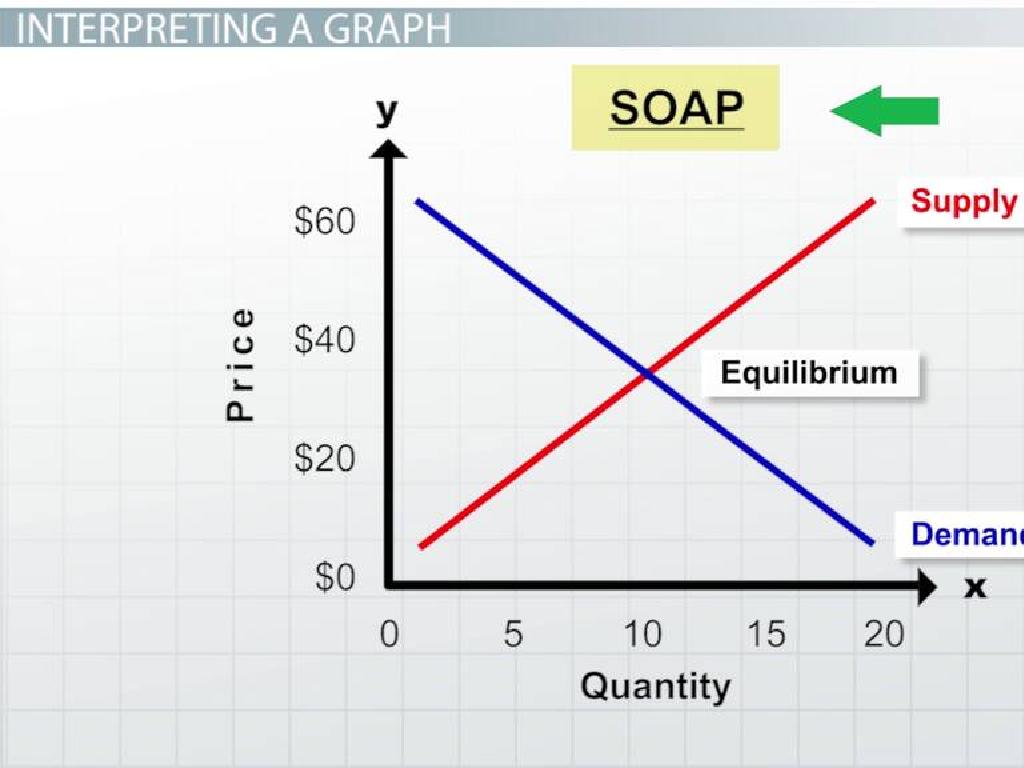 supply demand equilibrium