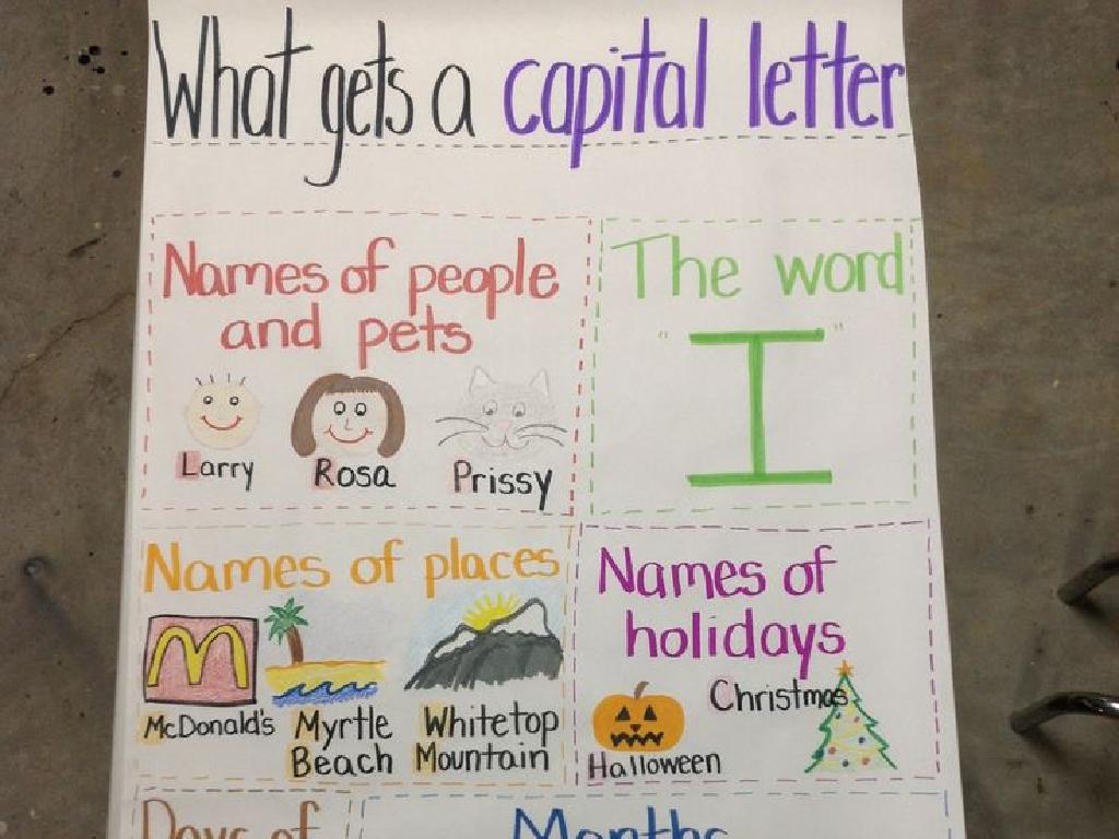 capitalization rules poster