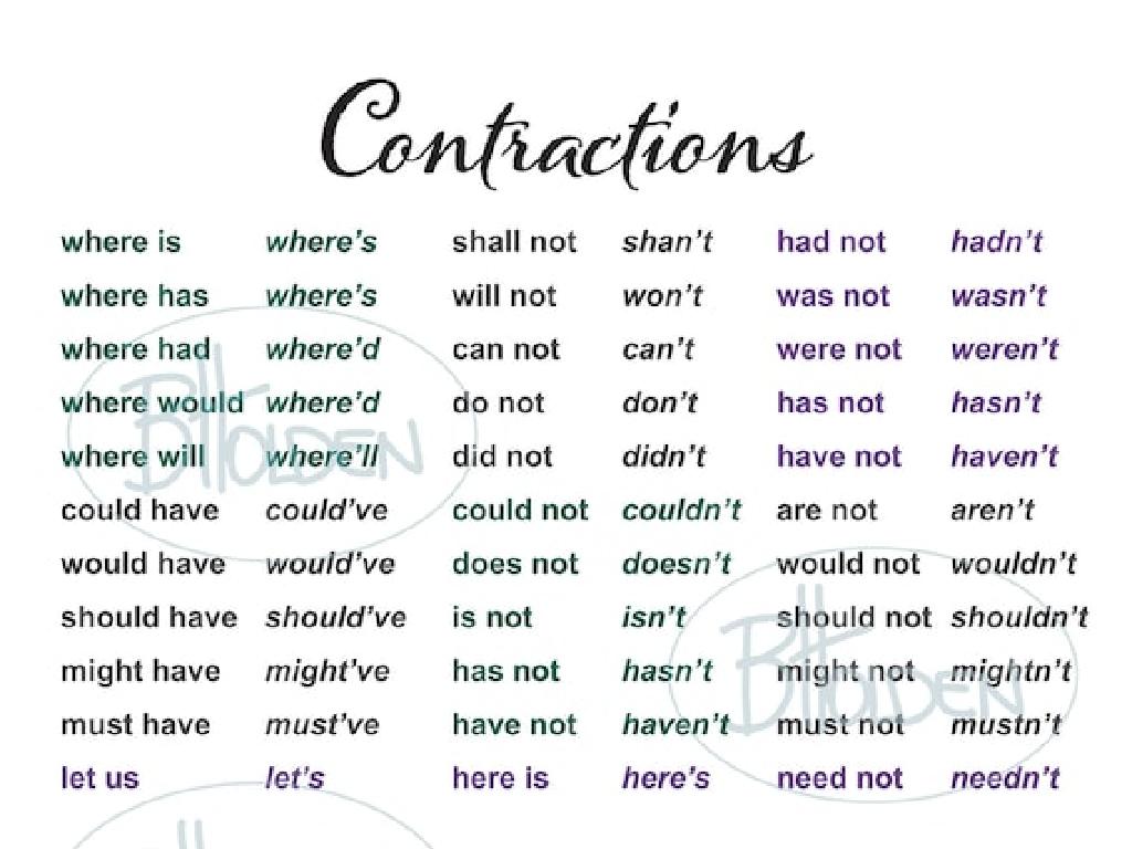 english contractions chart