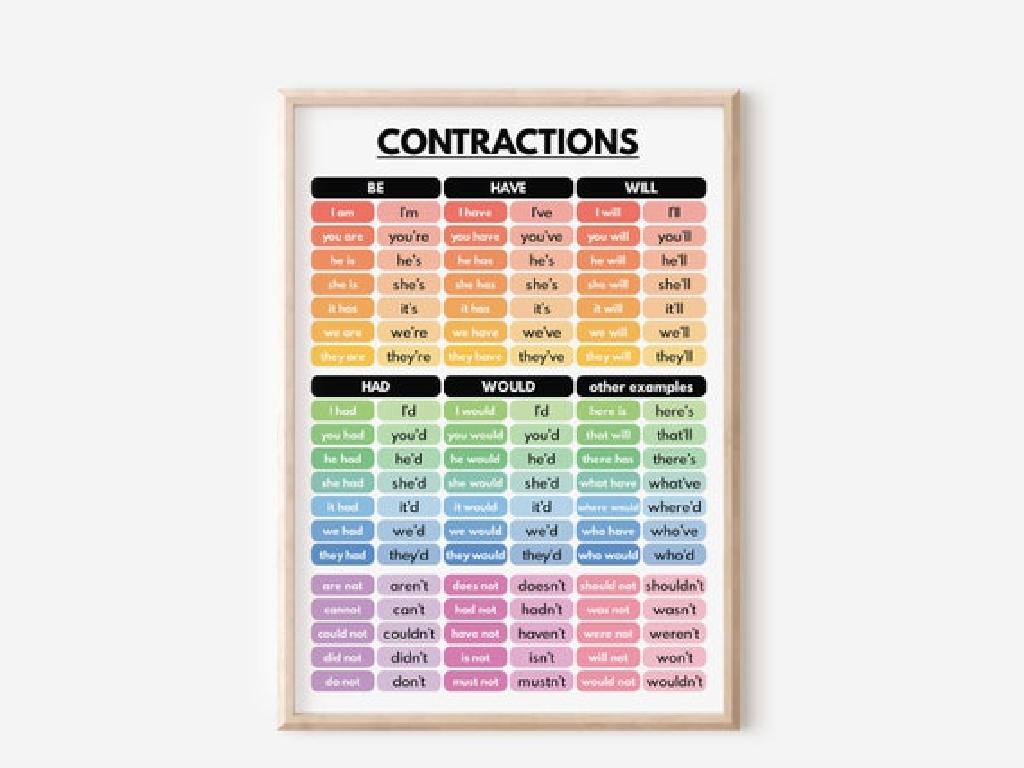 english contractions chart