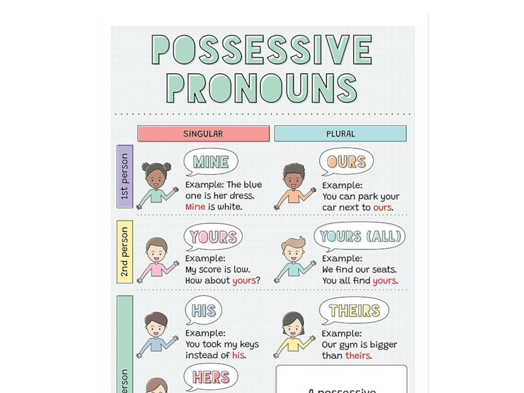 possessive pronouns examples