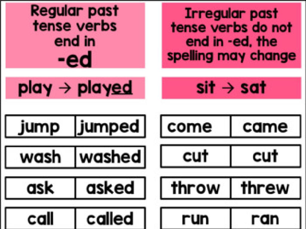 past tense verbs chart