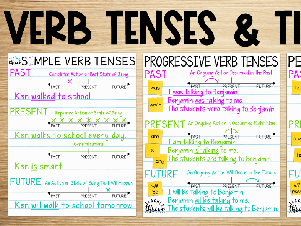 verb tenses chart