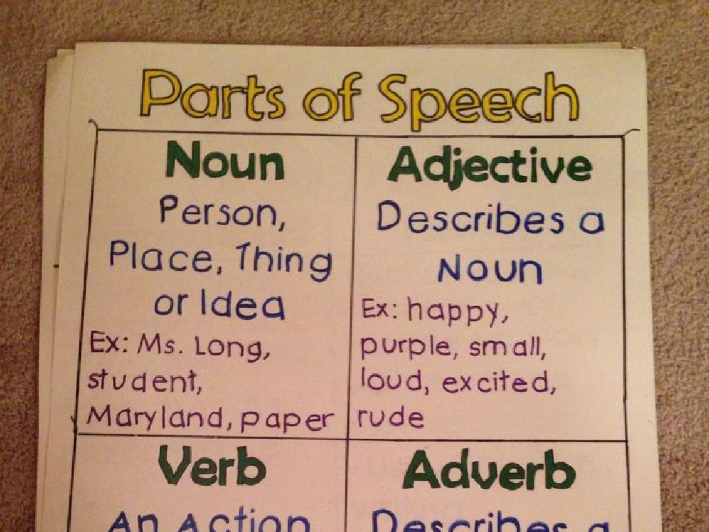 parts speech poster