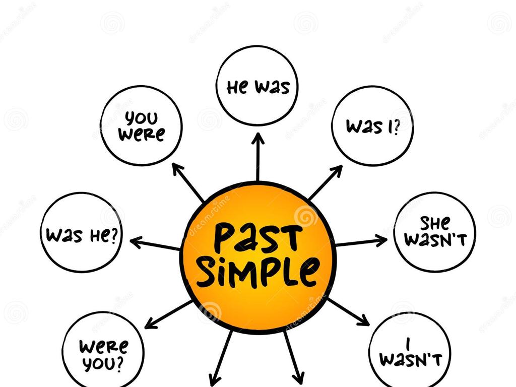 past simple tense phrases