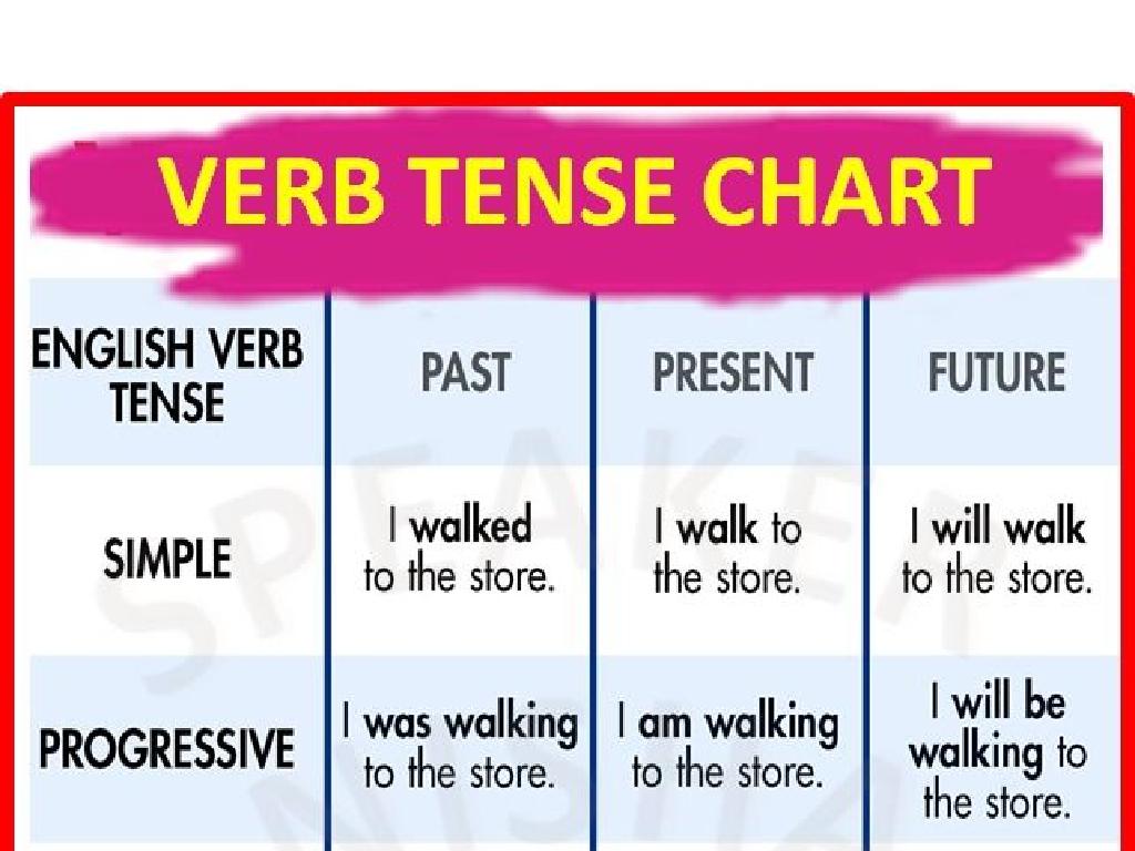 verb tense chart