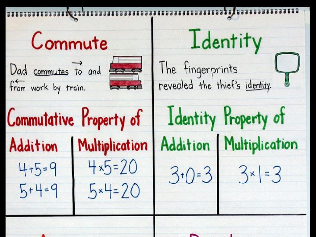 commutative identity chart