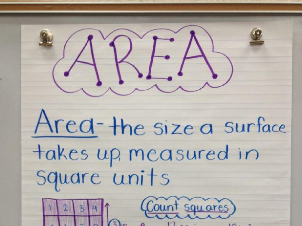 area measurement poster