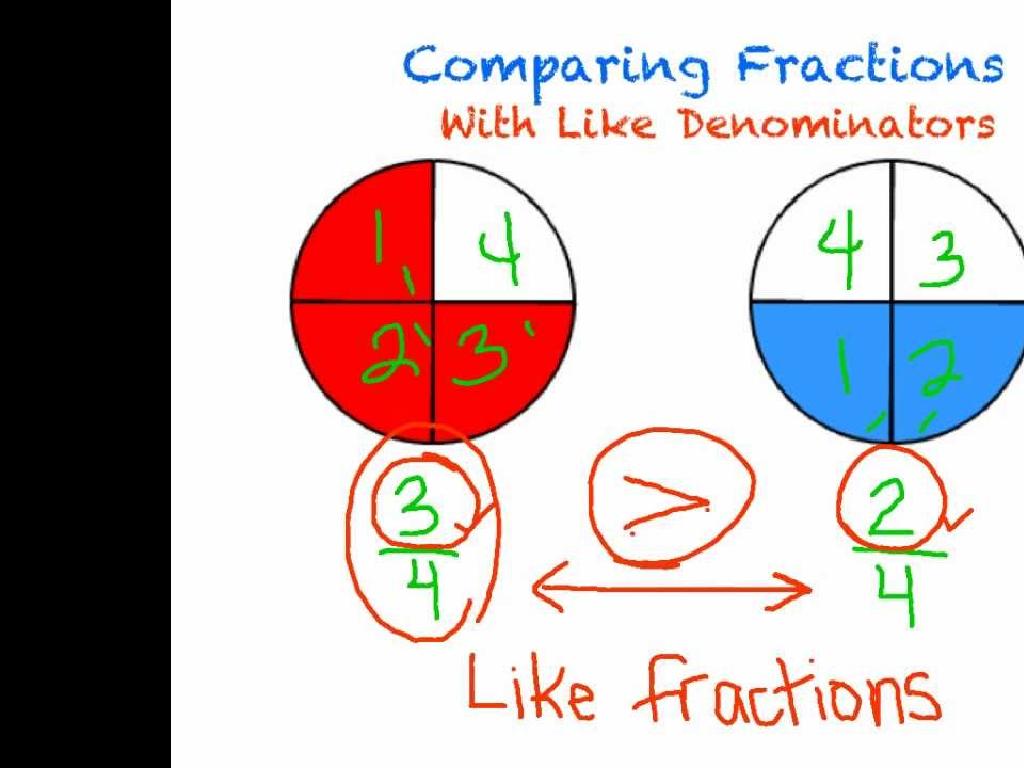 like denominator fractions