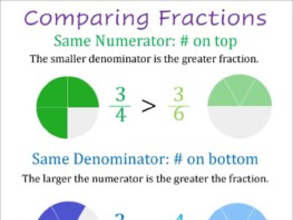 fraction comparison visuals