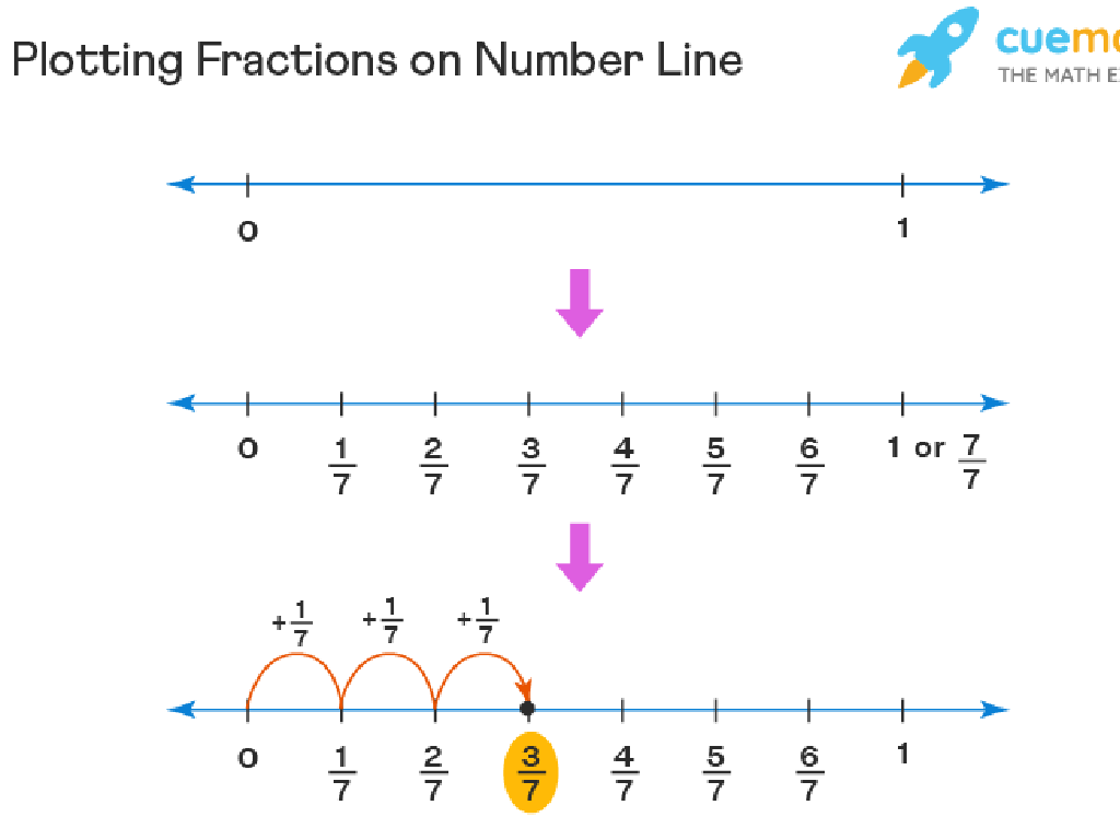 fractions number line