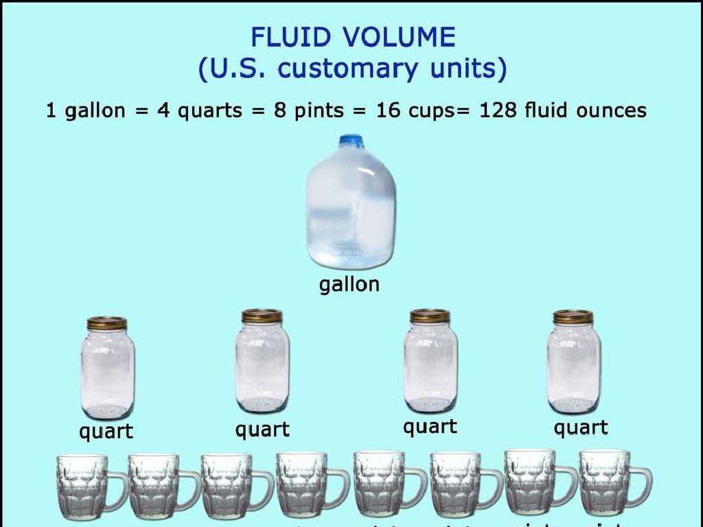 gallon to quarts chart