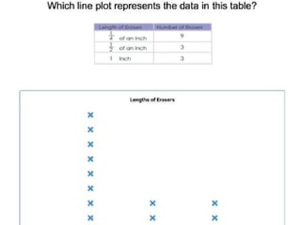 eraser length chart